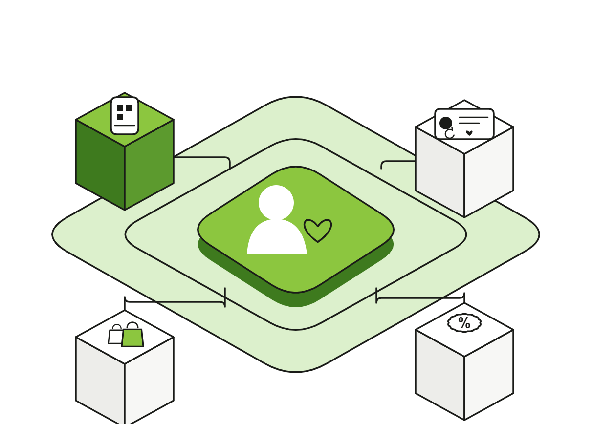 Boost customer lifetime value with Umbrella Loyalty